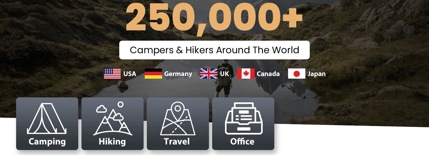 Hikenture trusted by campers, hikers and travelers around the world